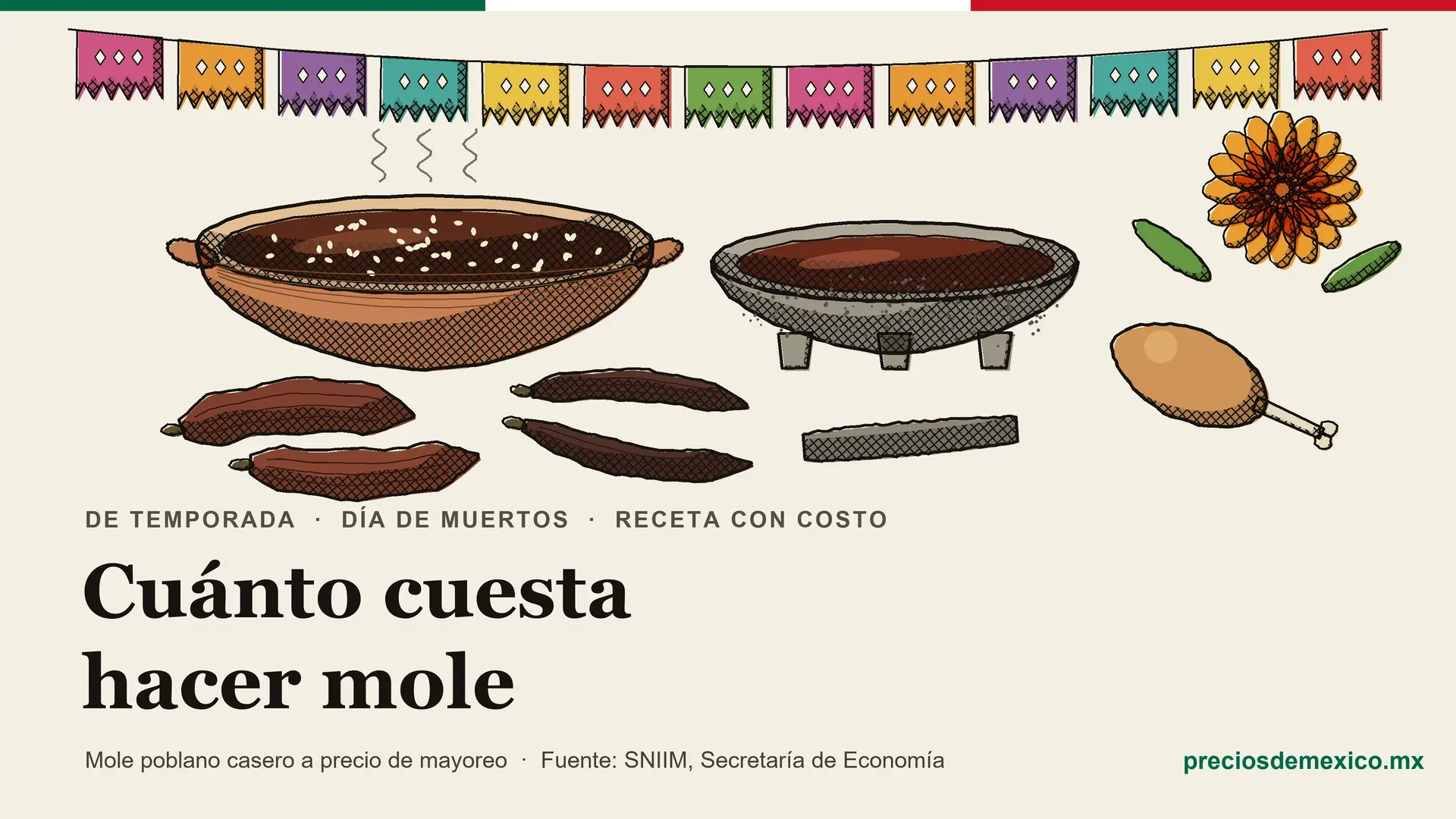 Ilustración de tinta y acuarela: cazuela de mole con ajonjolí, molcajete, chiles secos, pierna de pollo y papel picado