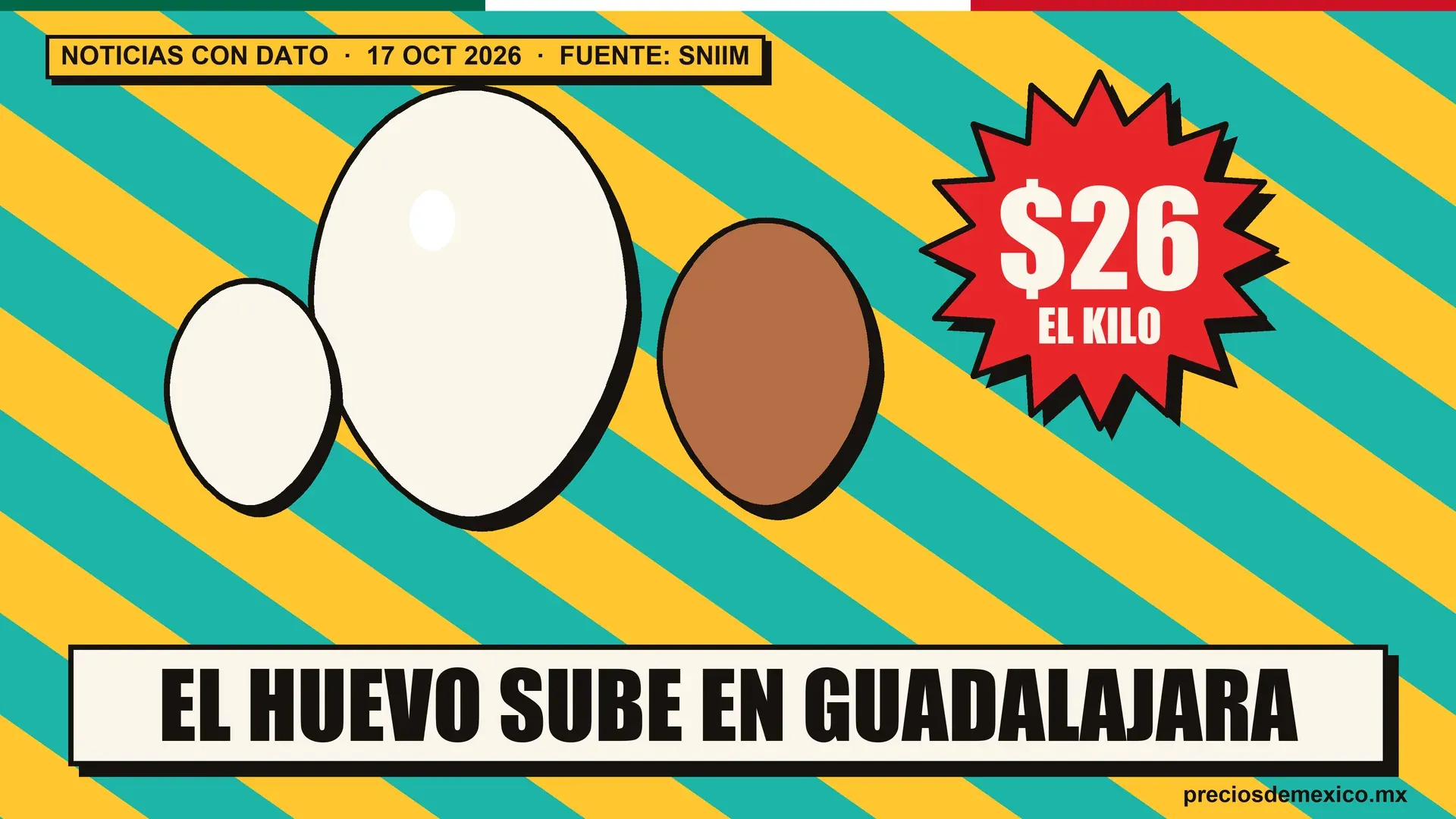 Ilustración estilo cartel: tres huevos sobre franjas amarillas y turquesa y una estrella roja con el precio de $26 el kilo