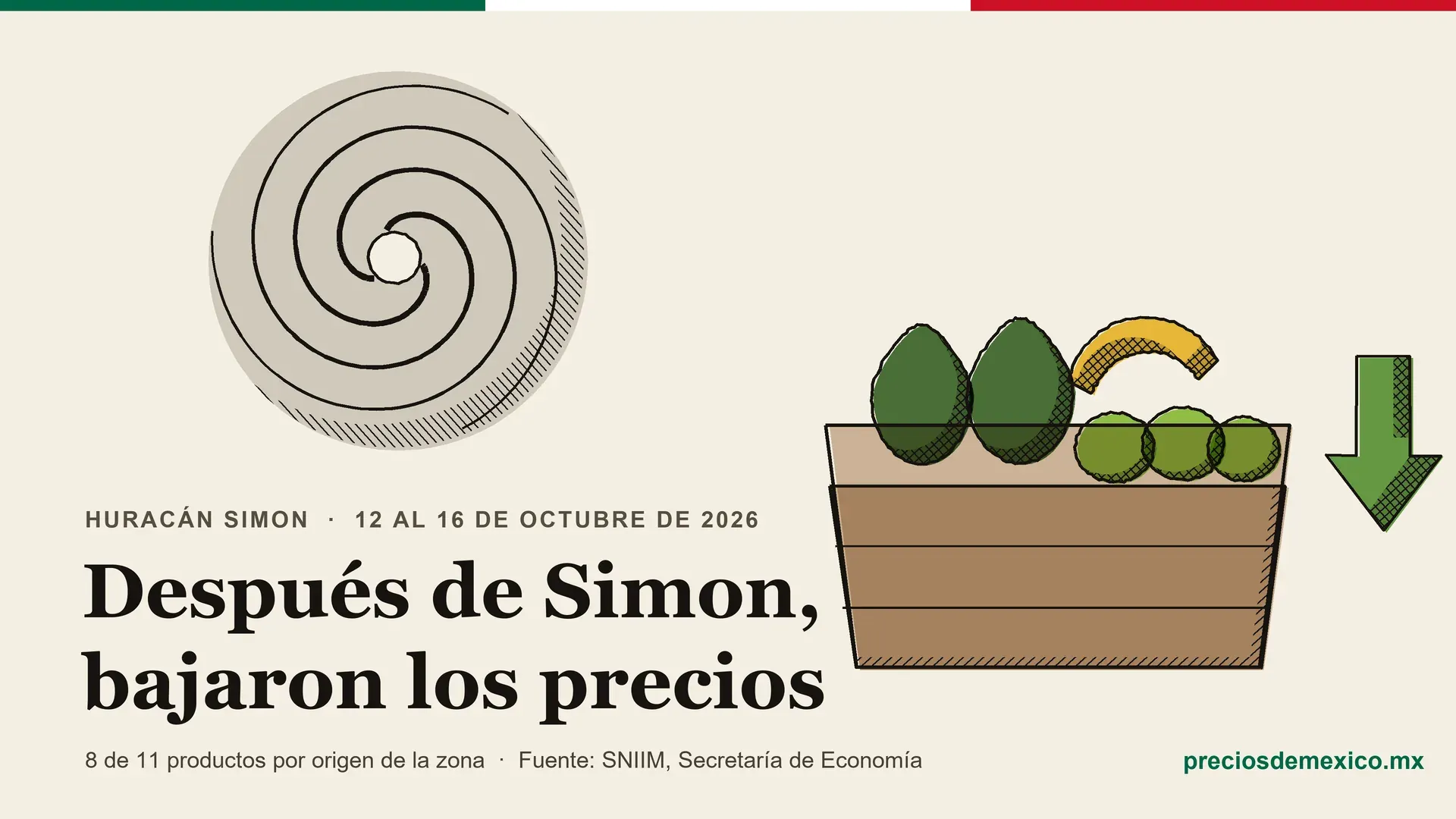 Ilustración de tinta y acuarela: espiral del huracán Simon y una caja de aguacates y limones con una flecha hacia abajo