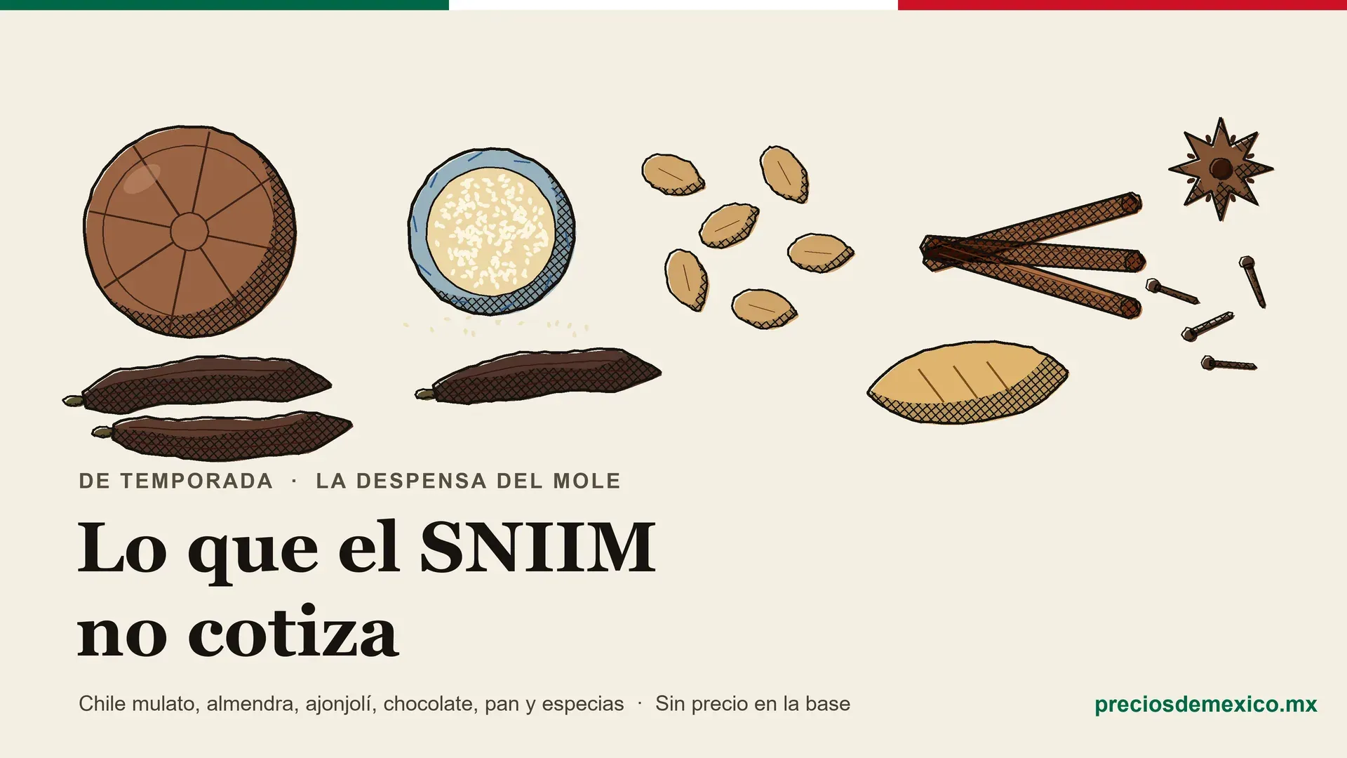 Ilustración de tinta y acuarela con chocolate, ajonjolí, almendras, canela, anís estrella, clavos, bolillo y chile mulato
