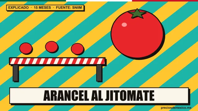 Ilustración estilo cartel: un jitomate gigante frente a una barrera de aduana con franjas rojas y blancas y tres jitomates