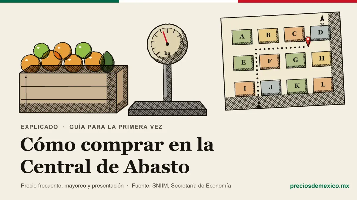 Ilustración de tinta y acuarela sobre cómo comprar en la central de abasto: una caja de fruta, una báscula y un plano